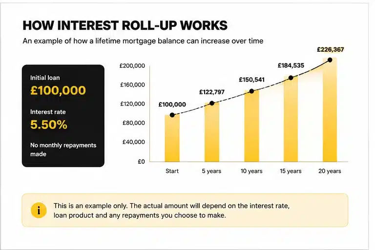 Mortgage calculator, house keys and financial paperwork used to compare first-time buyer mortgage costs.
